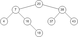 الگوریتم, گراف, c++, avl tree, درخت جست وجوی دودویی, درخت, آموزش