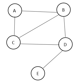 الگوریتم, جست و جو, dfs, گراف
