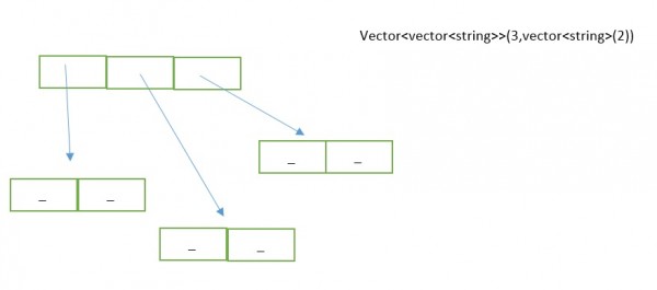 vector, c++, حافطه وکتور, آموزش
